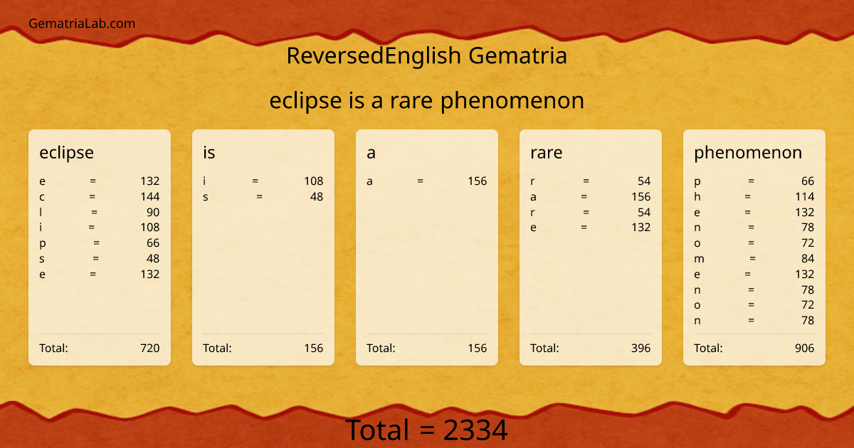 eclipse is a rare phenomenon in reversedEnglish Gematria